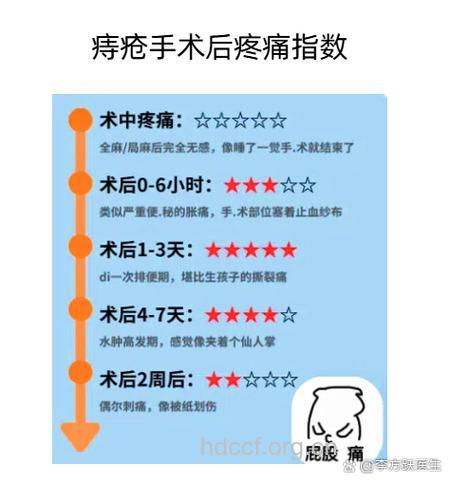 痔疮手术会很痛吗