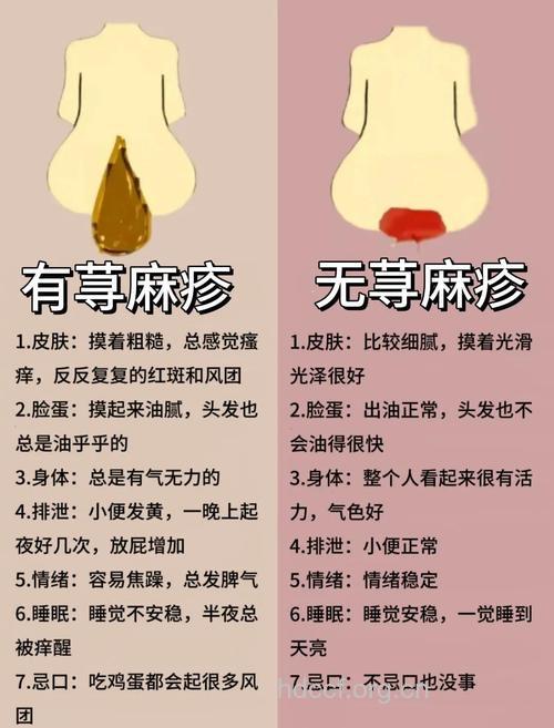 哪些因素会导致慢性荨麻疹