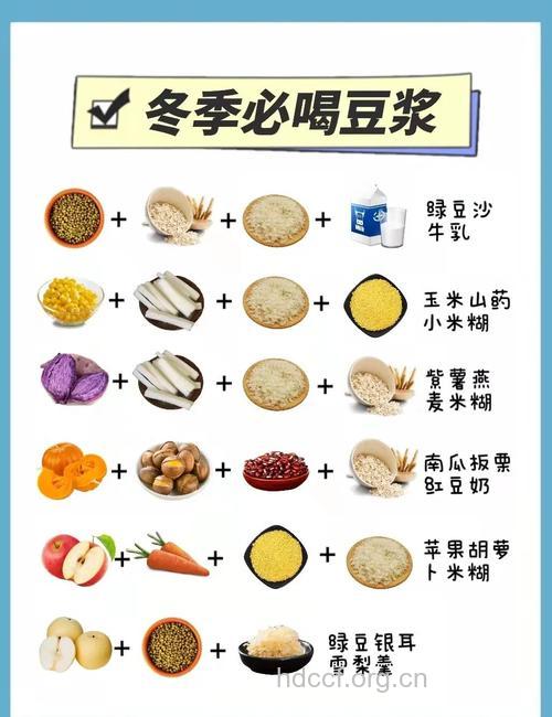 你知道怎么正确喝豆浆呢