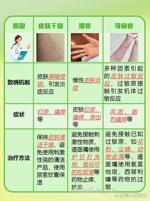 11大皮肤过敏的原因真相