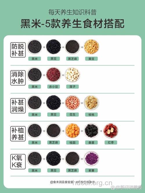 黑米的健康吃法
