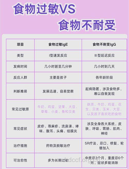 荨麻疹患者怎么鉴别食物过敏