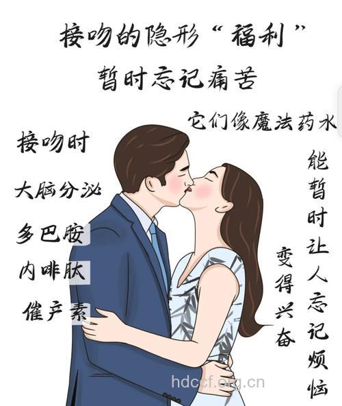 男女热吻背后五大健康危机有哪些