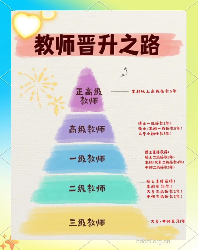 顺立升职的方法