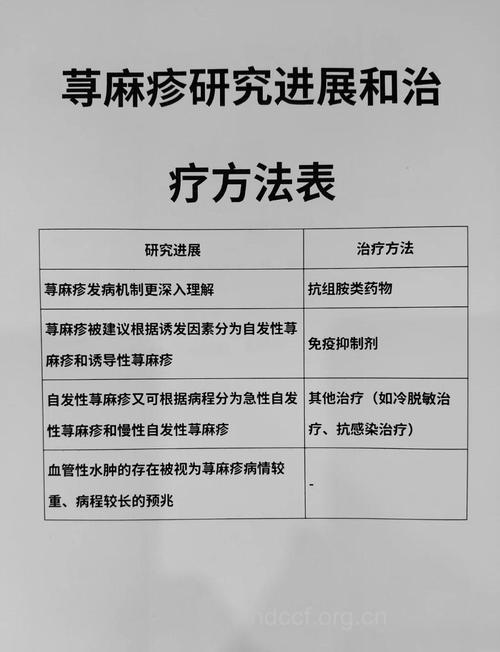 专家为荨麻疹患者解疑