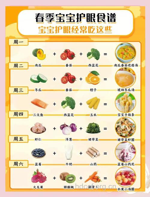哪些食物有利于宝宝眼部发育