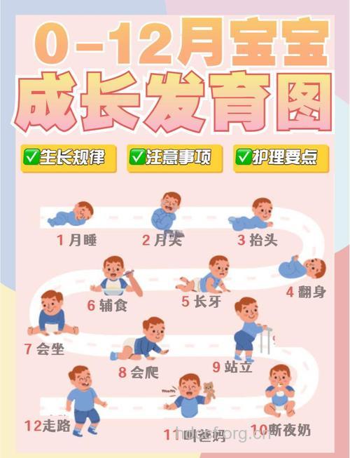 怎么观察发现宝宝的身体状况