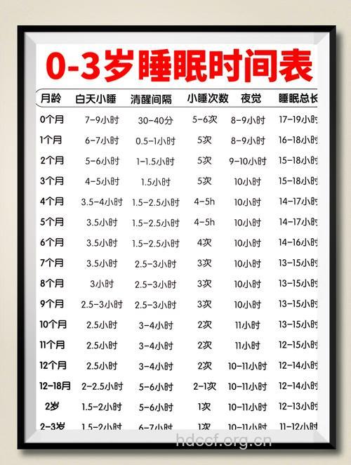 宝宝应该睡多久才合适？