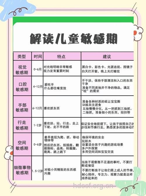 宝宝哪些部位最敏感?
