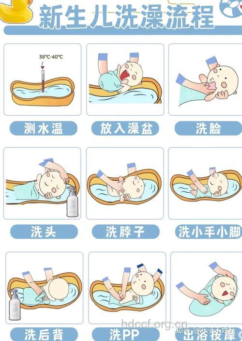 怎么帮新生儿洗澡呢？