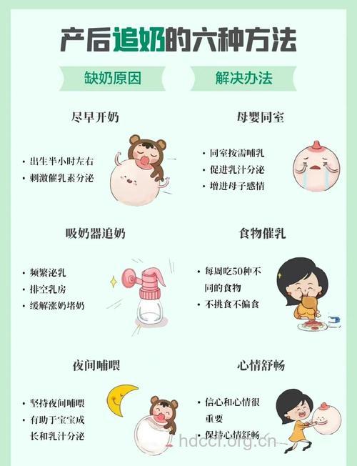 哺乳期必须知道哪些知识