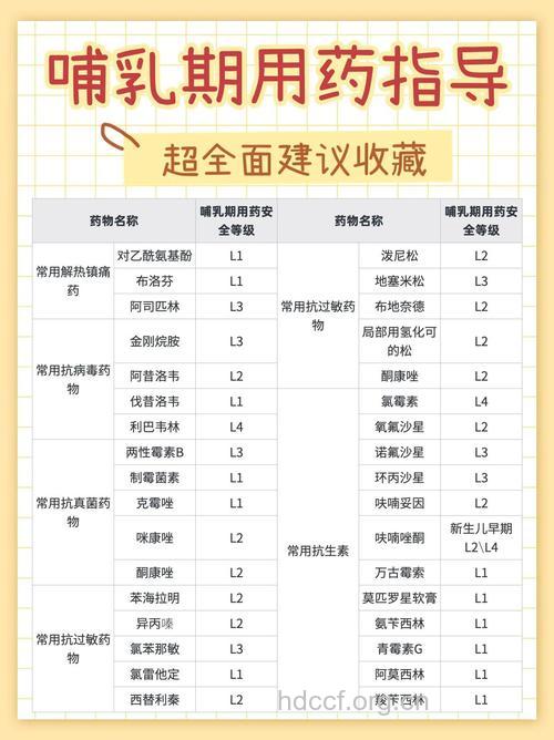 哺乳期不宜使用哪些药