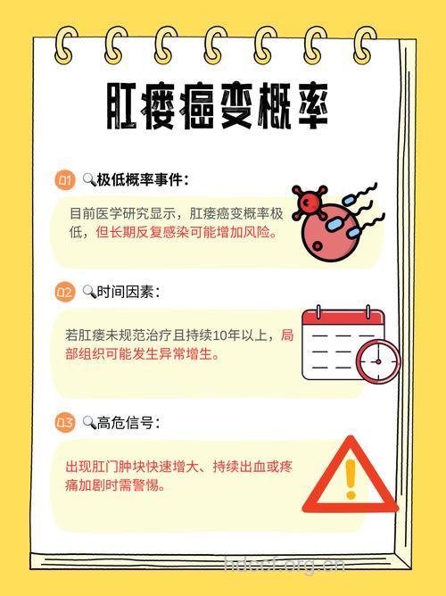 肛瘘会癌变吗