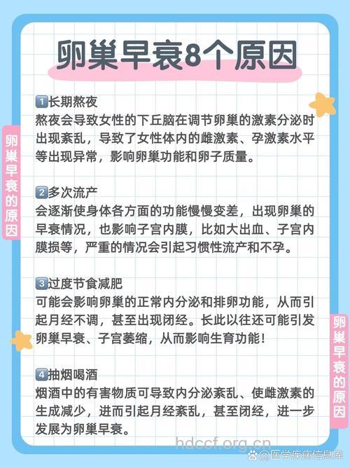 哪些因素会导致卵巢早衰