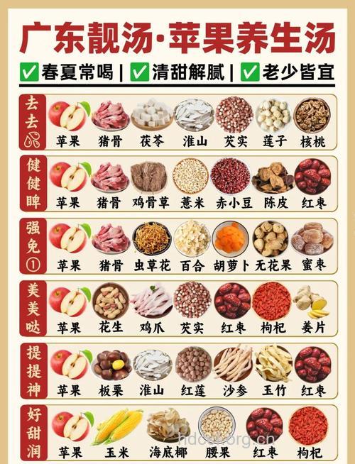 喝汤要怎样喝最健康