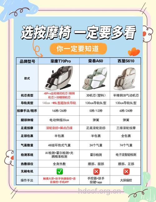 使用按摩椅的注意事项