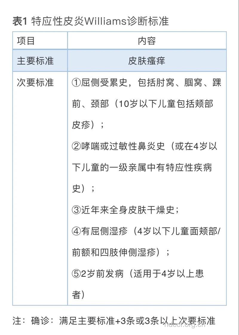 职业性皮炎诊断标准