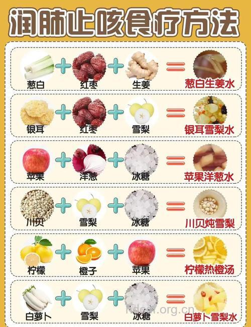 食疗方对症治疗小儿咳嗽