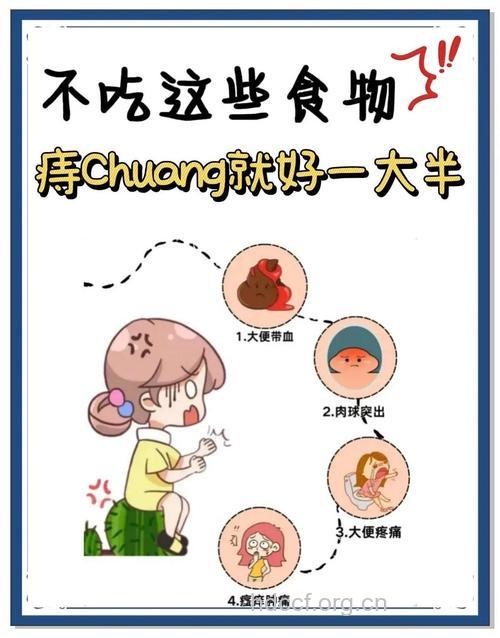 饮食方式与肛裂的关系