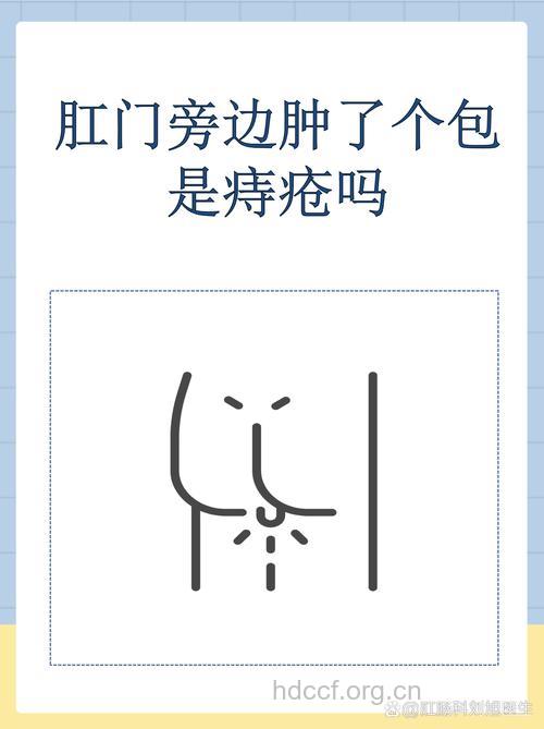 肛门长包包是痔疮吗