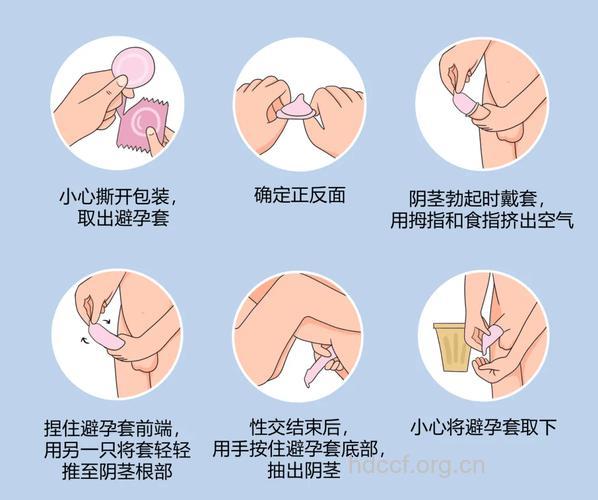 关于女性避孕方法的介绍