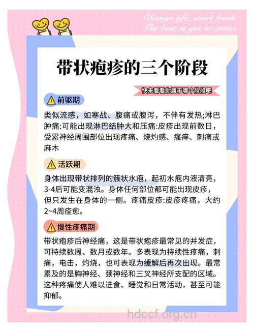 带状疱疹护理需要注意什么