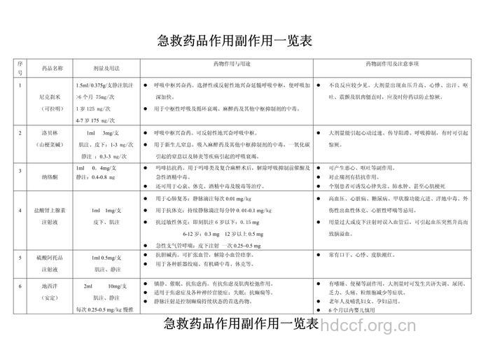 回生救急散的组成及作用