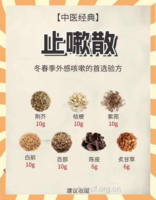 回素散的组成及作用