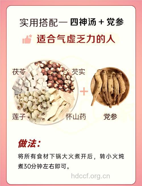 回生至神汤的组成及作用