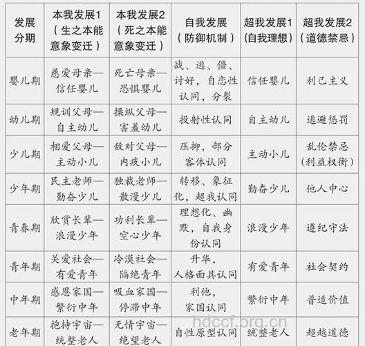 少女性心理的发展