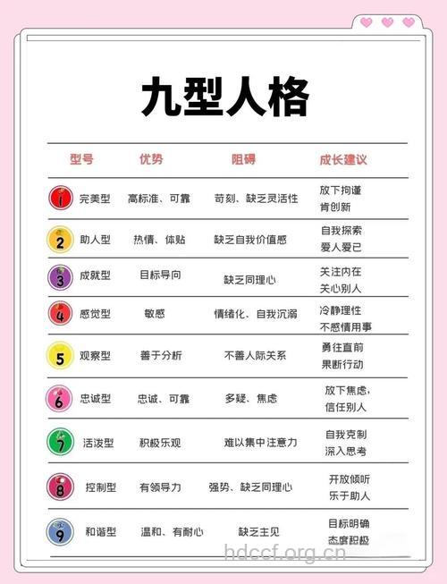 测测你是哪种类型的人