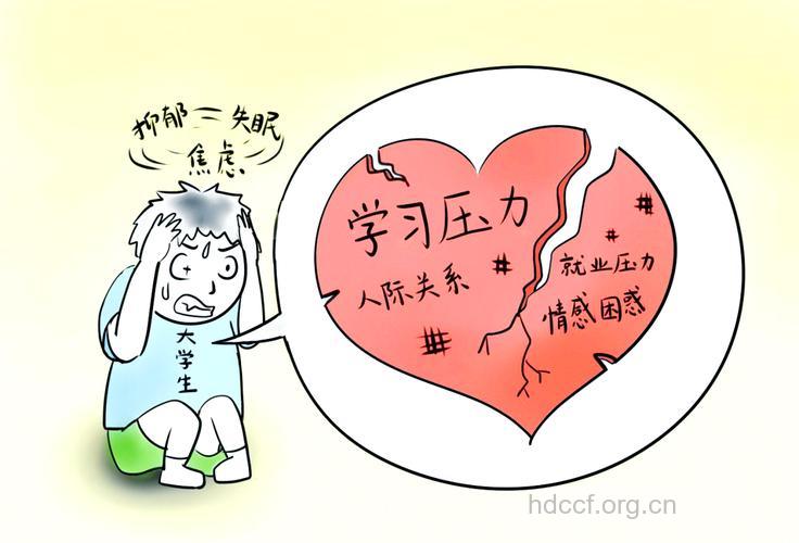 现在大学生的心理问题