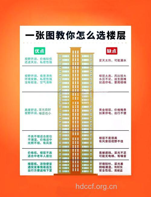 楼层高低对孩子性格的影响
