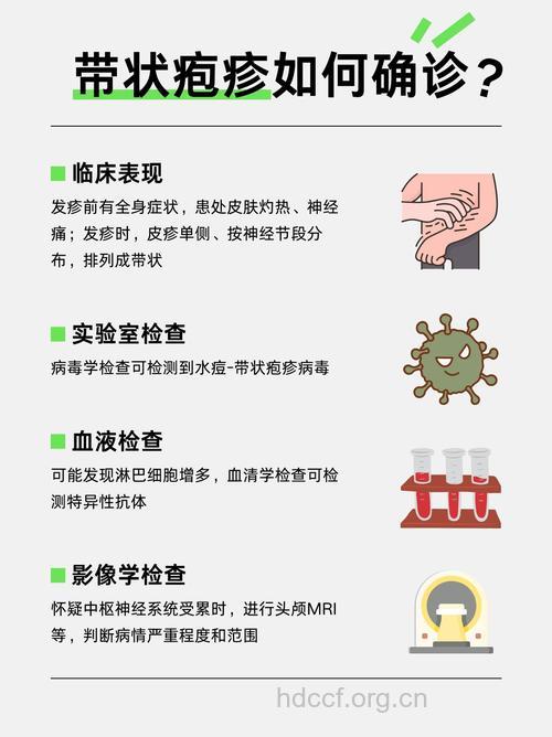 带状疱疹的诊断及治疗