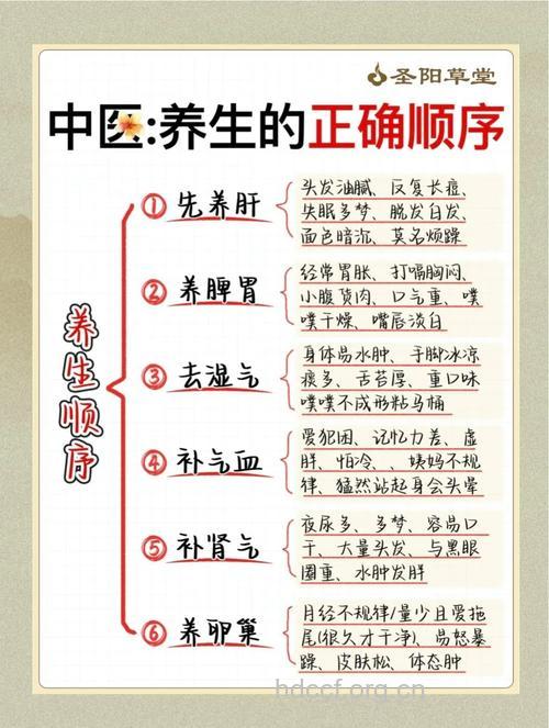 无行人如何区别养生?