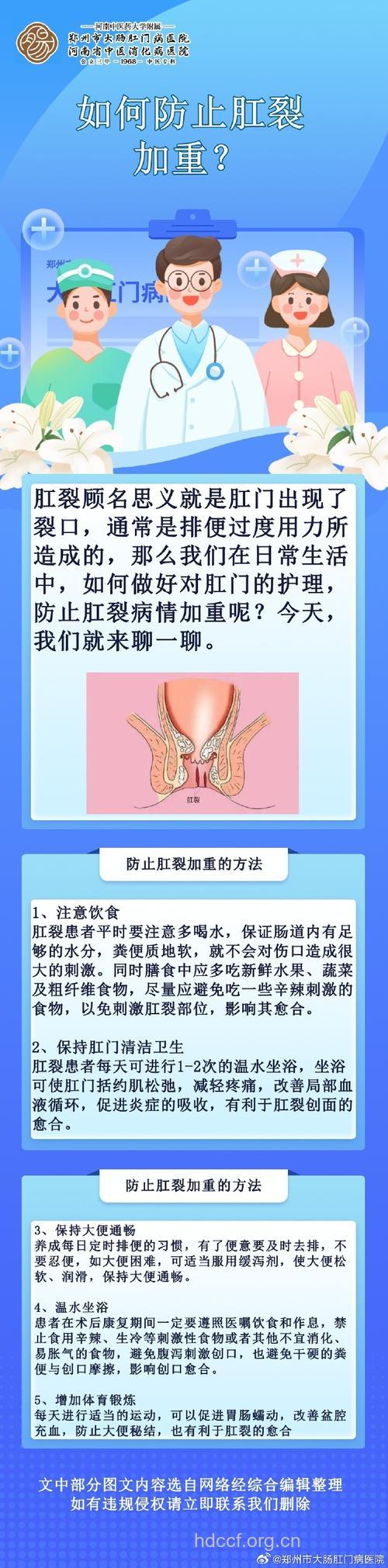 便秘不治会诱发肛裂吗