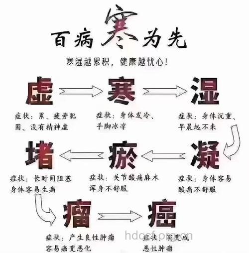 天气寒冷易引发哪些疾病