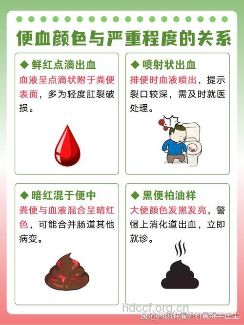 肛裂便血原因是什么