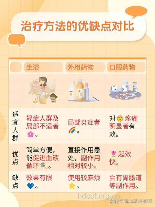 外痔患者怎么避免水肿发炎