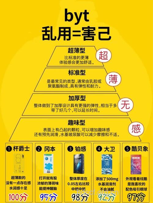 购买避孕套请牢记两点
