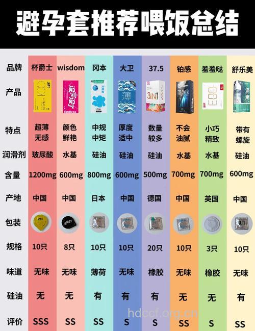 避孕套的种类