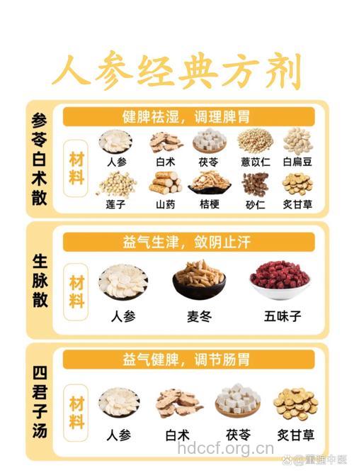 老年人如何选择进补药品?