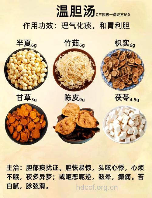 温胆汤的组成及作用