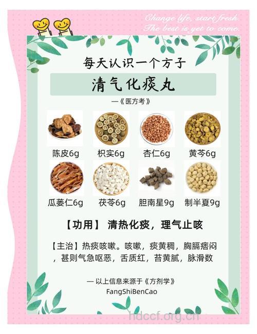 清气化痰丸的组成及作用