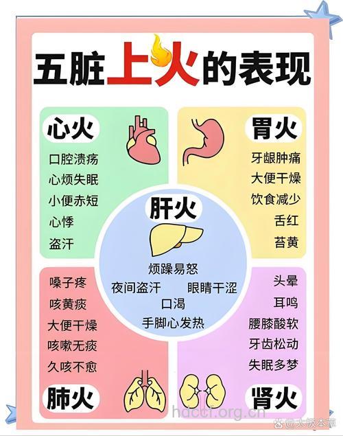 治疗"生气"也可以靠食疗