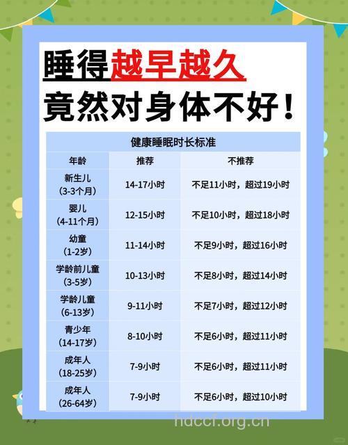 晚上几点睡最有利健康
