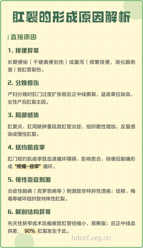 肛裂的发病因素是什么