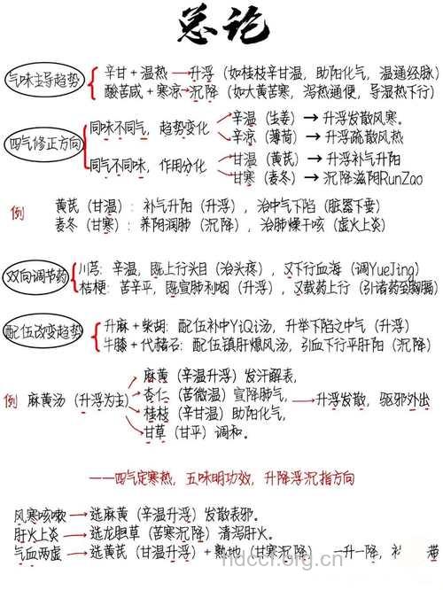 经效截疟丹的组成及作用