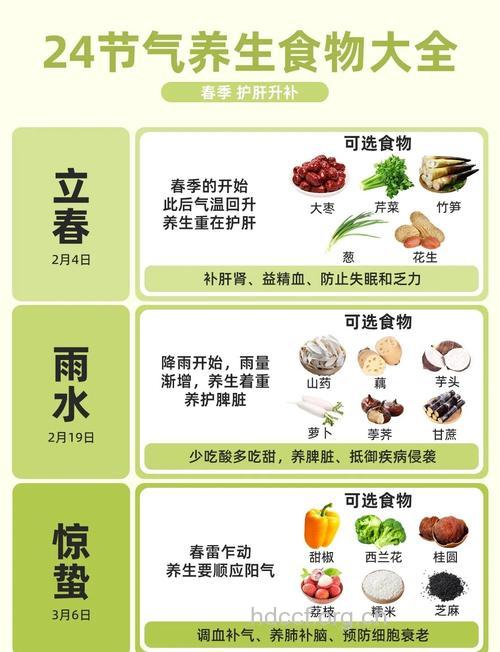 24节气小满养生吃苦菜