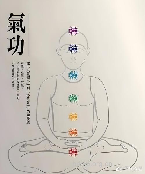 减肥气功究竟是真是假